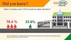 India's youth