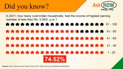 Household Income