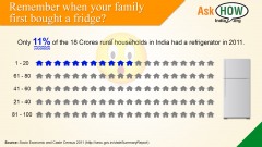 Income / Wealth Distribution