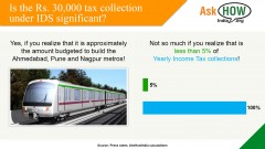 Tax Collection