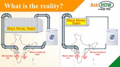 Black Money Reality