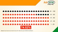 Household_income_AskHow_Facebook1_2048X1152_SI