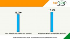 Number-of-judges_AskHow_Facebook_SI_2048X1152