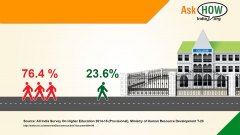 SI_AskHow_Facebook_India's-youth-(18-23)-enrolls-for-higher-education_2048X1152