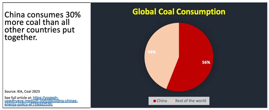 Data Chart